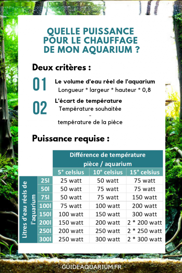 chauffage-aquarium-guide-puissance